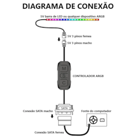 Controlador De Led Argb 5V 3 Pinos Alimentação Sata Botão Manual Modos De Efeito Cores Fixas